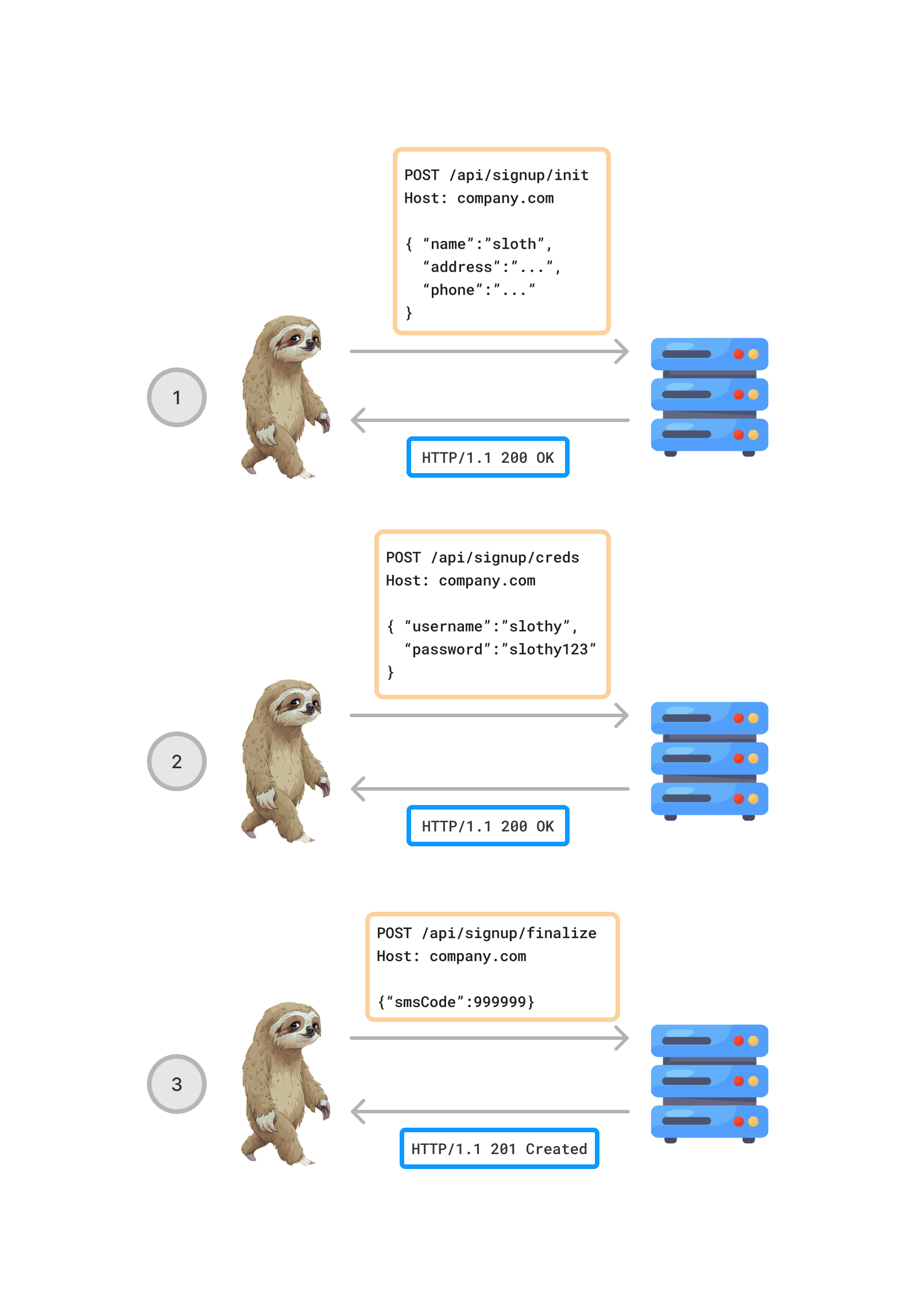 Account signup process