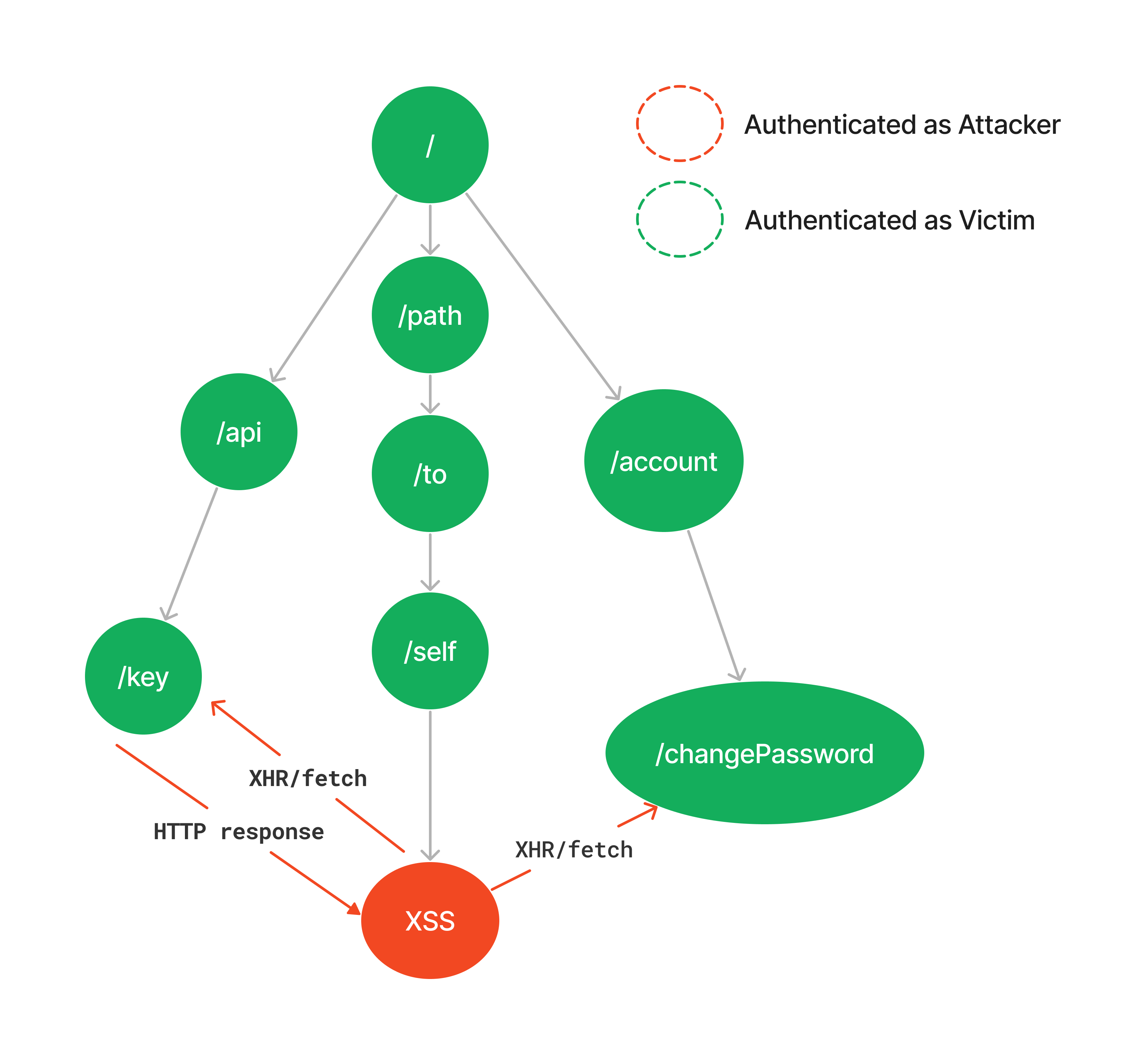 Pivoting concept diagram